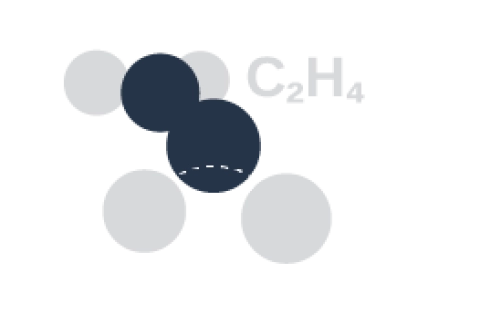 Ethylene Gas Detector