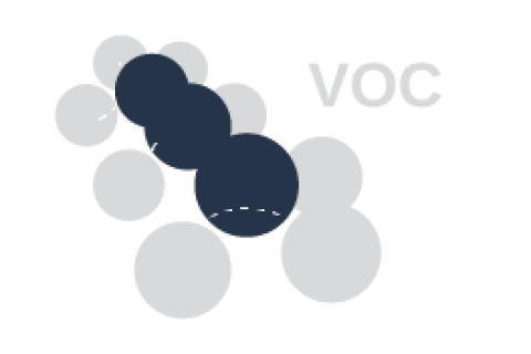 Volatile Organic Compound Gas Detector